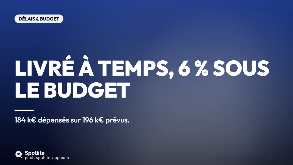 Bilan de projet — slide 2 : Livré à temps, 6 % sous le budget