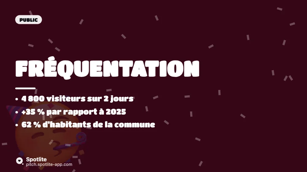 Bilan d'événement — slide 2 : Fréquentation
