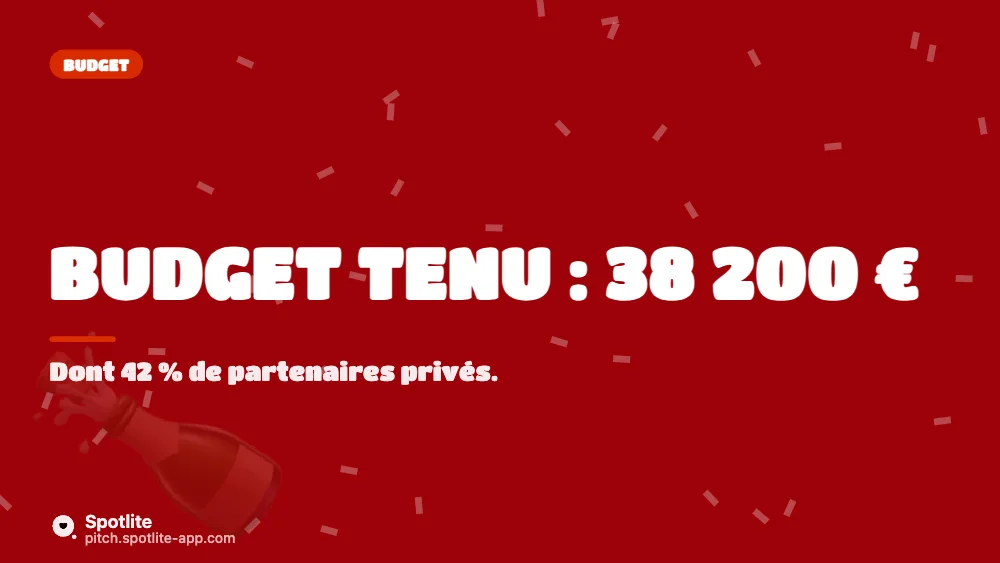 Bilan d'événement — slide 4 : Budget tenu : 38 200 €