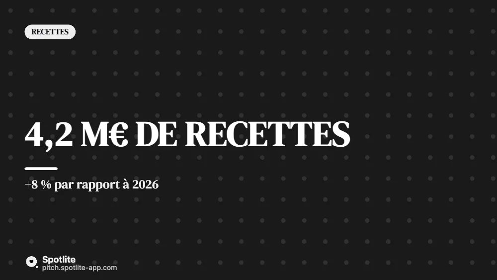Budget prévisionnel — slide 2 : 4,2 M€ de recettes