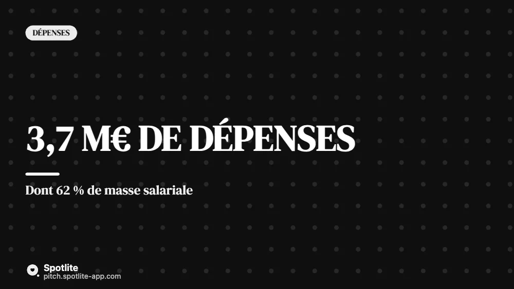 Budget prévisionnel — slide 3 : 3,7 M€ de dépenses