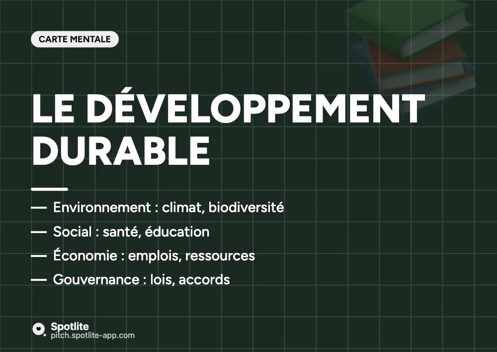 Carte mentale — slide 1 : Le développement durable