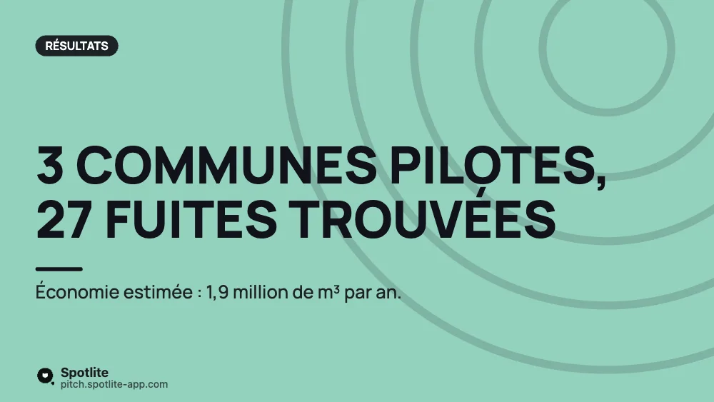 Concours de startups — slide 4 : 3 communes pilotes, 27 fuites trouvées