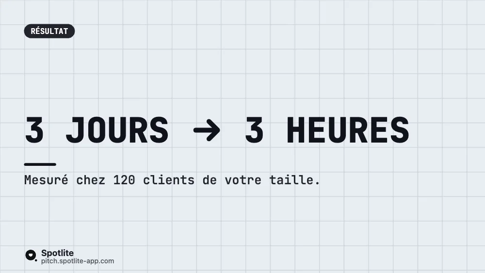 Démo produit SaaS — slide 4 : 3 jours → 3 heures