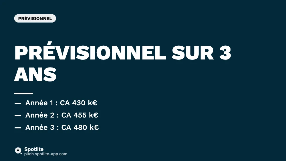Dossier de prêt bancaire — slide 5 : Prévisionnel sur 3 ans