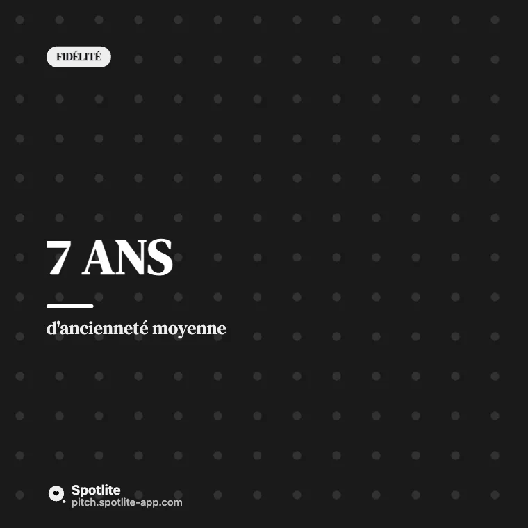 L'entreprise en chiffres — slide 2 : 7 ans