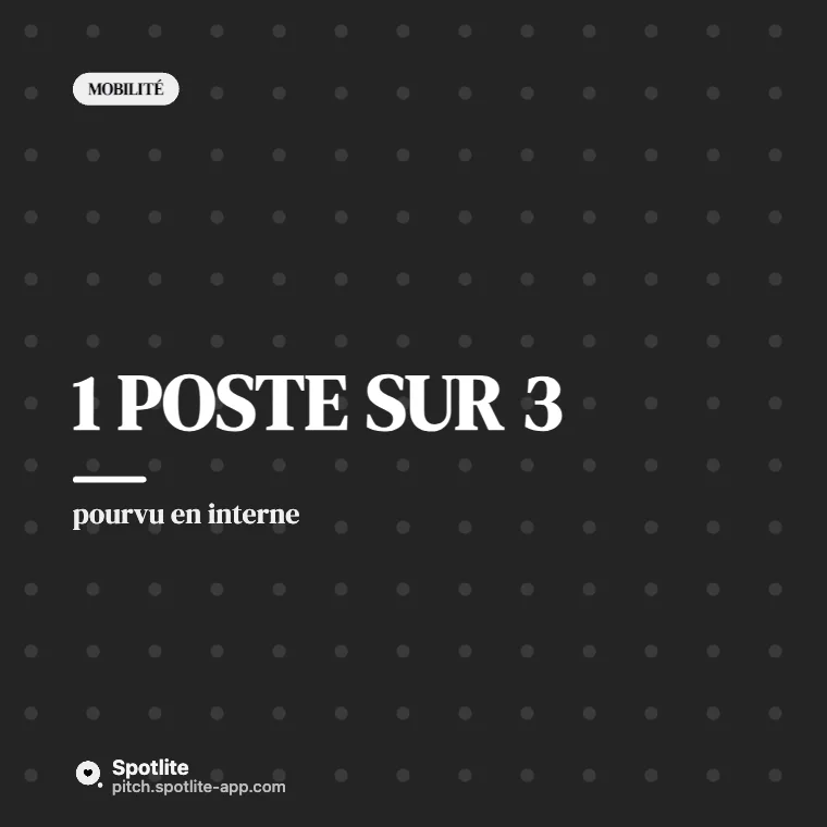 L'entreprise en chiffres — slide 4 : 1 poste sur 3