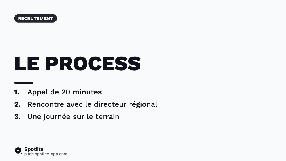 Fiche de poste commercial — slide 5 : Le process