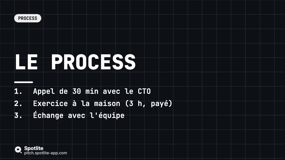 Fiche de poste développeur — slide 5 : Le process