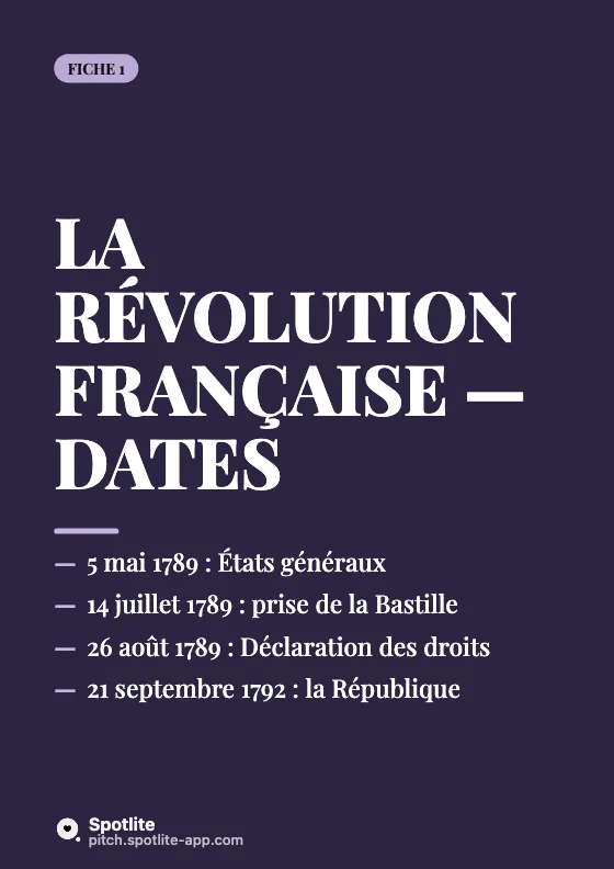 Fiches d'histoire — slide 1 : La Révolution française — dates