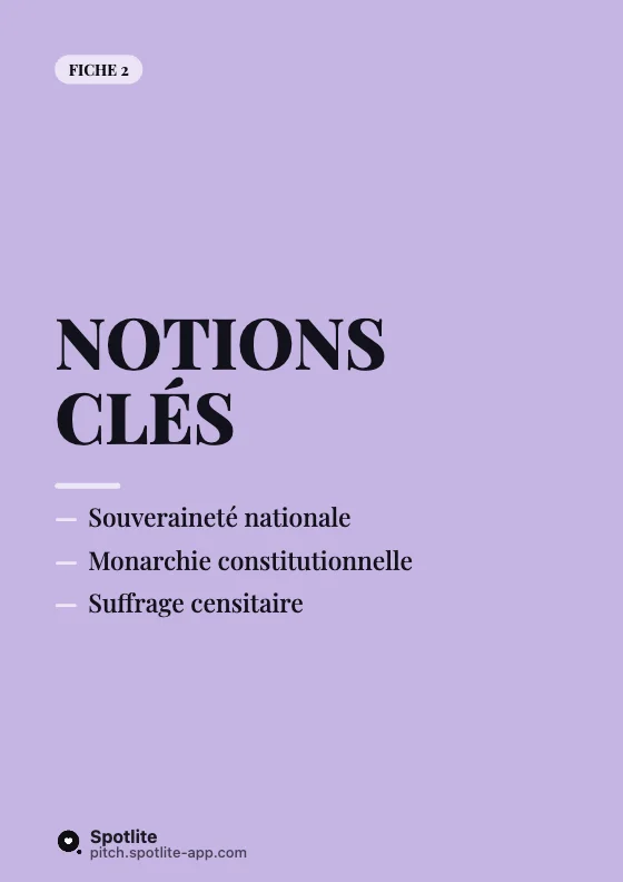 Fiches d'histoire — slide 2 : Notions clés
