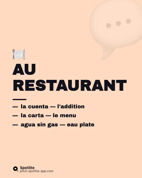 Fiches de vocabulaire — slide 3 : Au restaurant