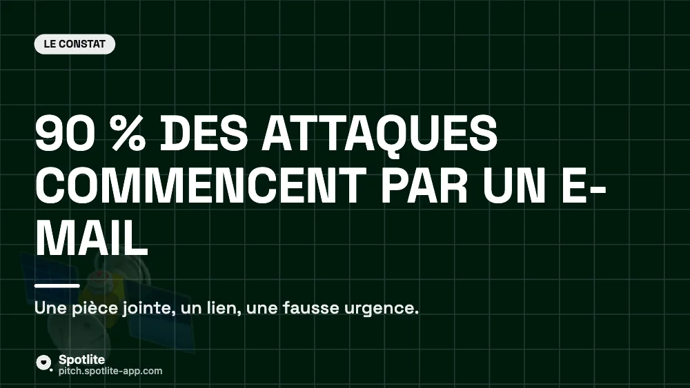 Formation cybersécurité — slide 2 : 90 % des attaques commencent par un e-mail
