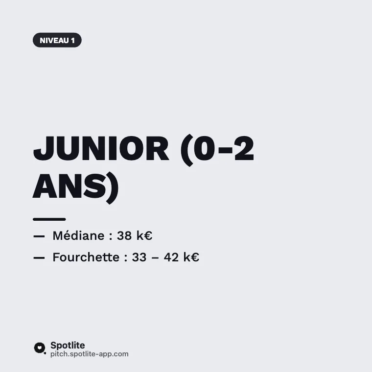 Baromètre des salaires — slide 2 : Junior (0-2 ans)