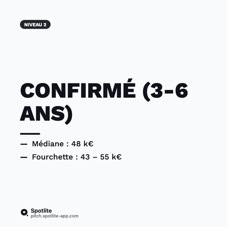 Baromètre des salaires — slide 3 : Confirmé (3-6 ans)