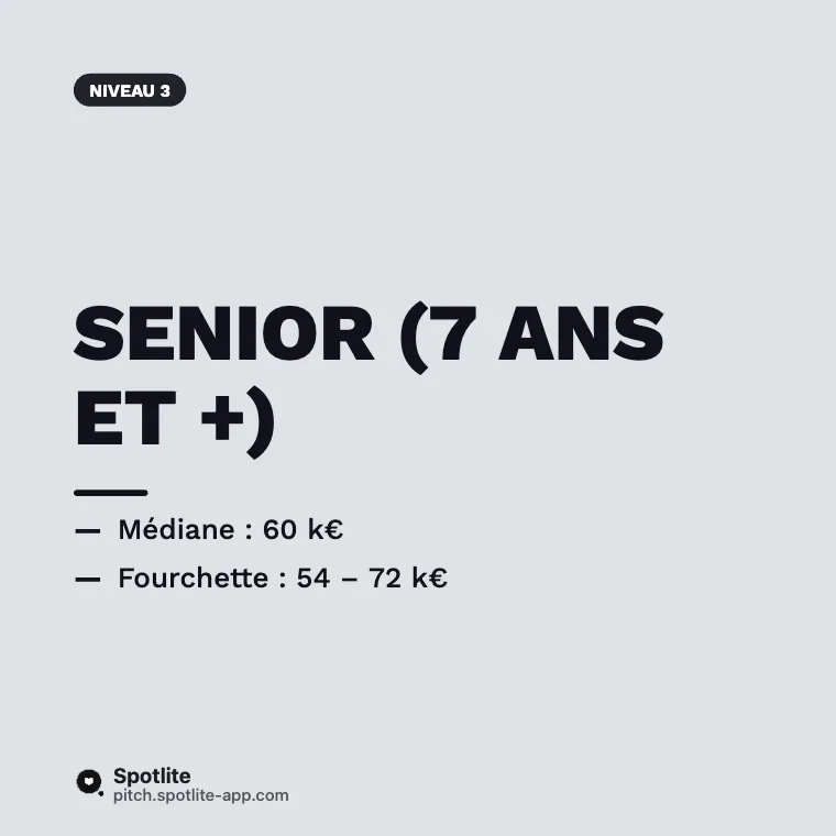 Baromètre des salaires — slide 4 : Senior (7 ans et +)