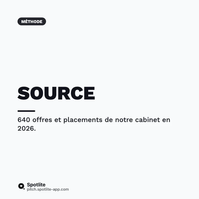 Baromètre des salaires — slide 5 : Source