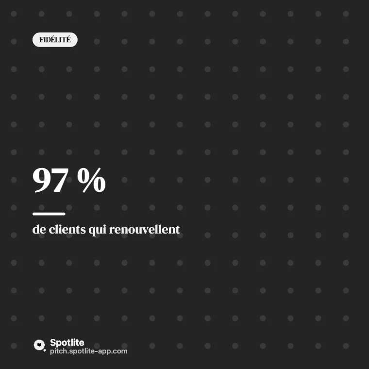 Bilan de l'année en chiffres — slide 4 : 97 %