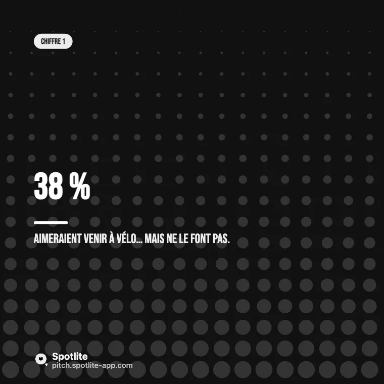 Étude de marché en chiffres — slide 2 : 38 %