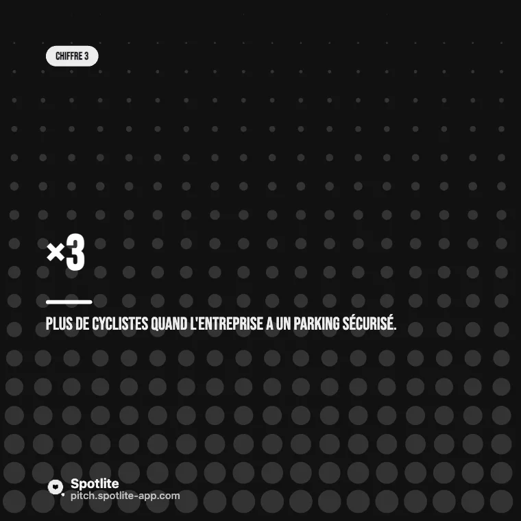 Étude de marché en chiffres — slide 4 : ×3