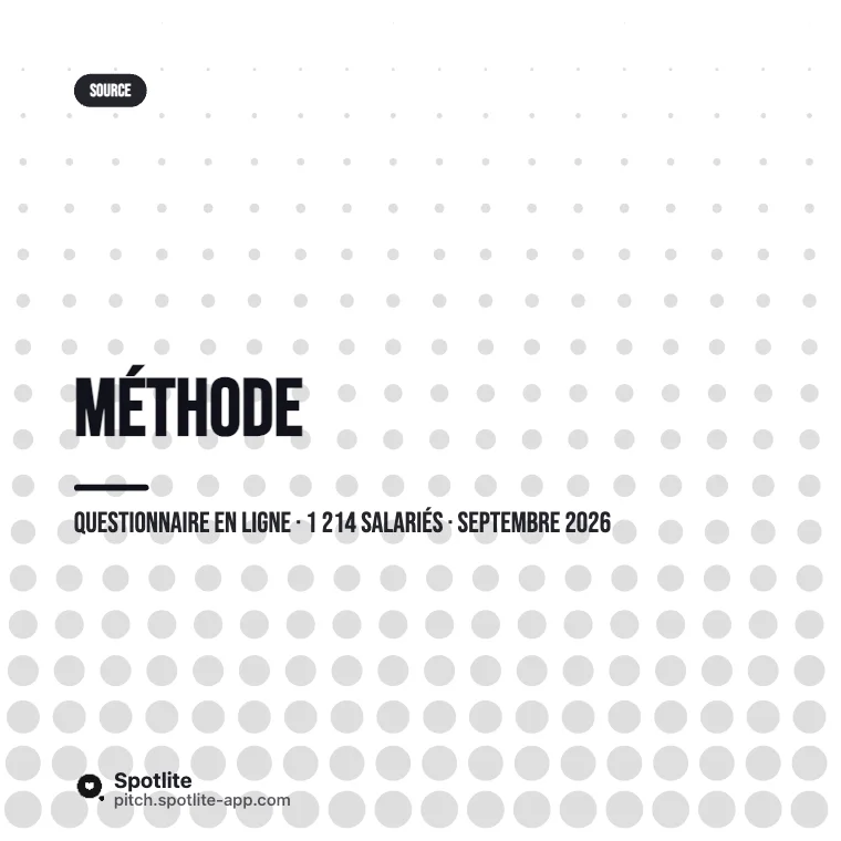 Étude de marché en chiffres — slide 5 : Méthode