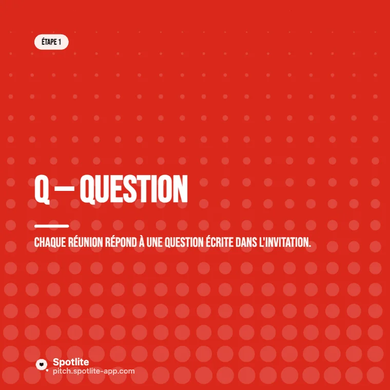 Méthode en 4 étapes — slide 2 : Q — Question