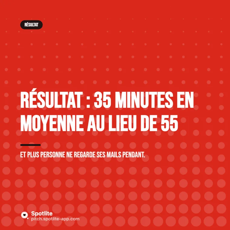 Méthode en 4 étapes — slide 6 : Résultat : 35 minutes en moyenne au lieu de 55