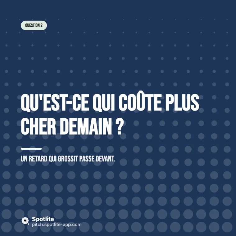 Prioriser en 3 questions — slide 3 : Qu'est-ce qui coûte plus cher demain ?