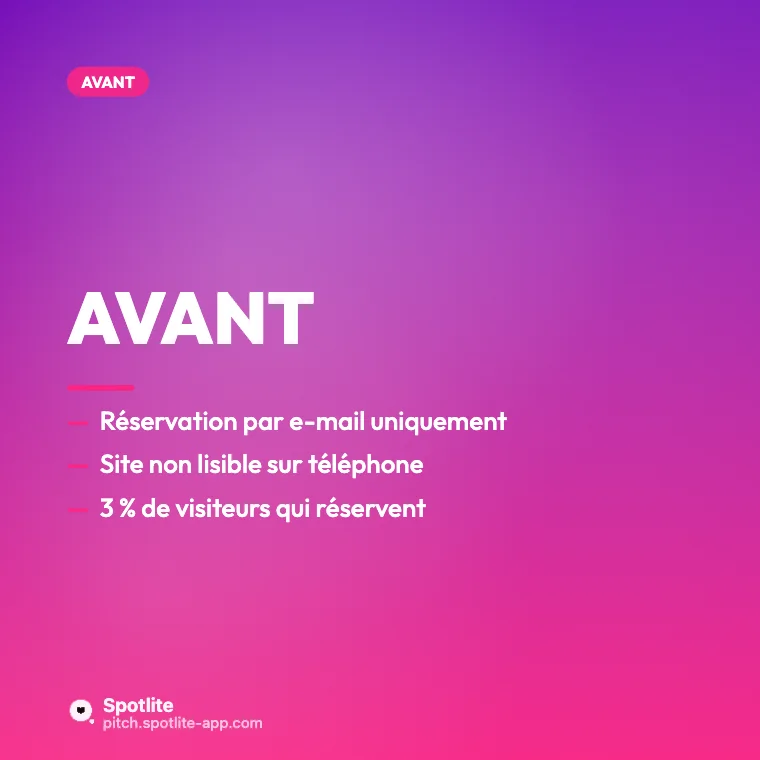 Refonte de site : avant / après — slide 2 : Avant