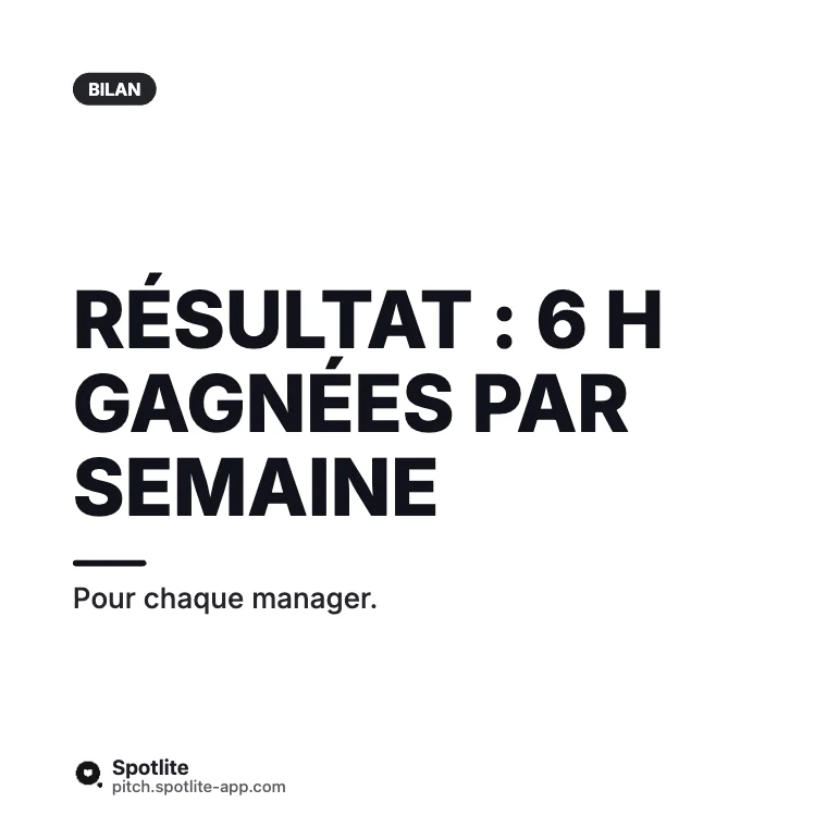 Des réunions plus courtes — slide 6 : Résultat : 6 h gagnées par semaine