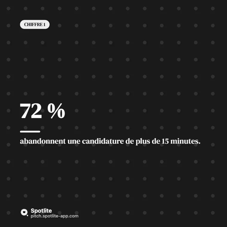 Résultats d'enquête — slide 2 : 72 %