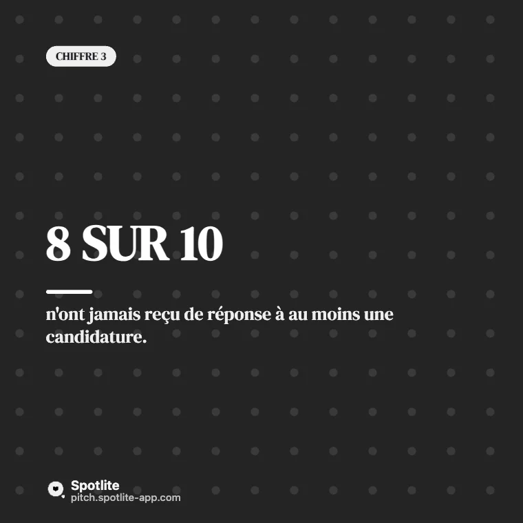 Résultats d'enquête — slide 4 : 8 sur 10