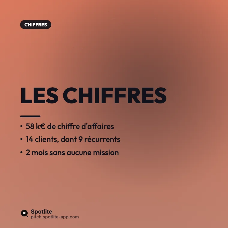 Un an d'entrepreneuriat — slide 2 : Les chiffres