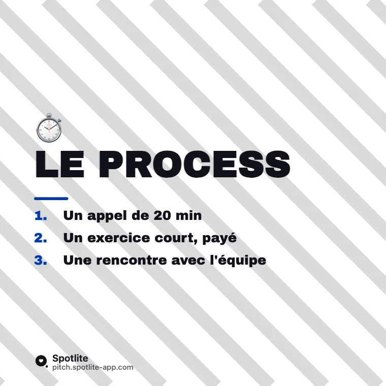 On recrute (LinkedIn) — slide 4 : Le process