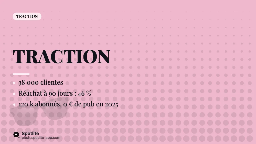 Cosmétique en ligne — slide 4 : Traction