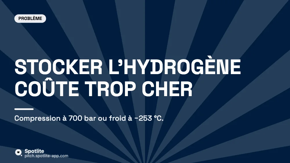 Levée — deeptech — slide 2 : Stocker l'hydrogène coûte trop cher