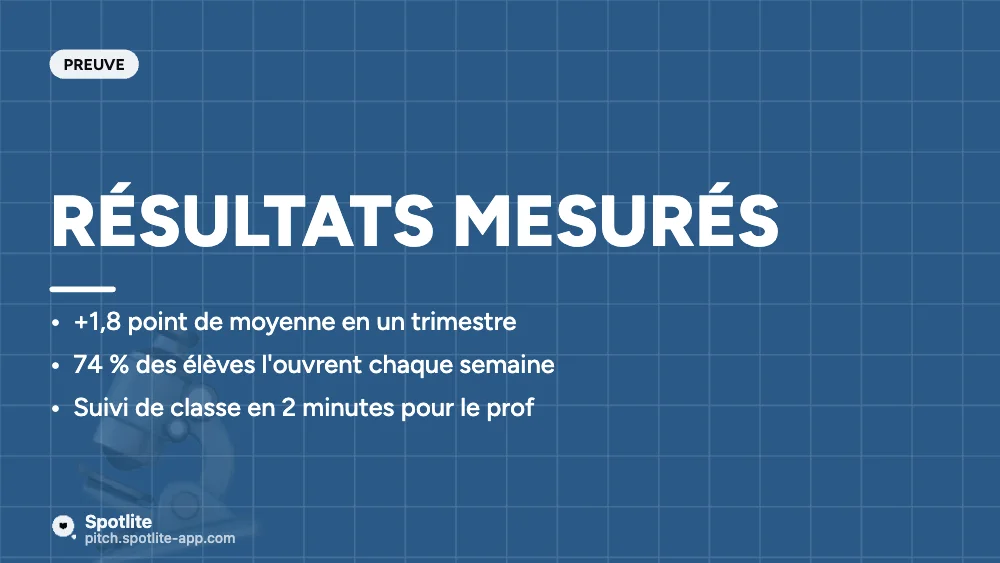 Edtech — levée seed — slide 4 : Résultats mesurés