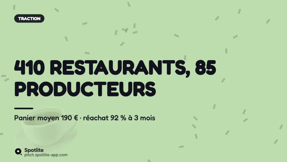 Foodtech — slide 4 : 410 restaurants, 85 producteurs