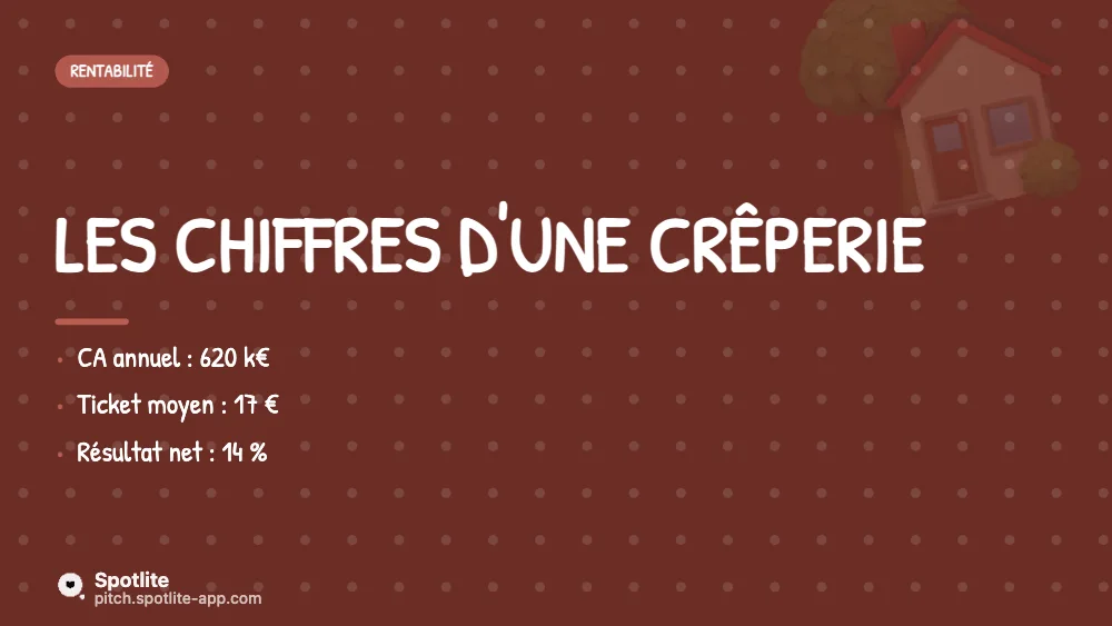 Réseau de franchise — slide 3 : Les chiffres d'une crêperie