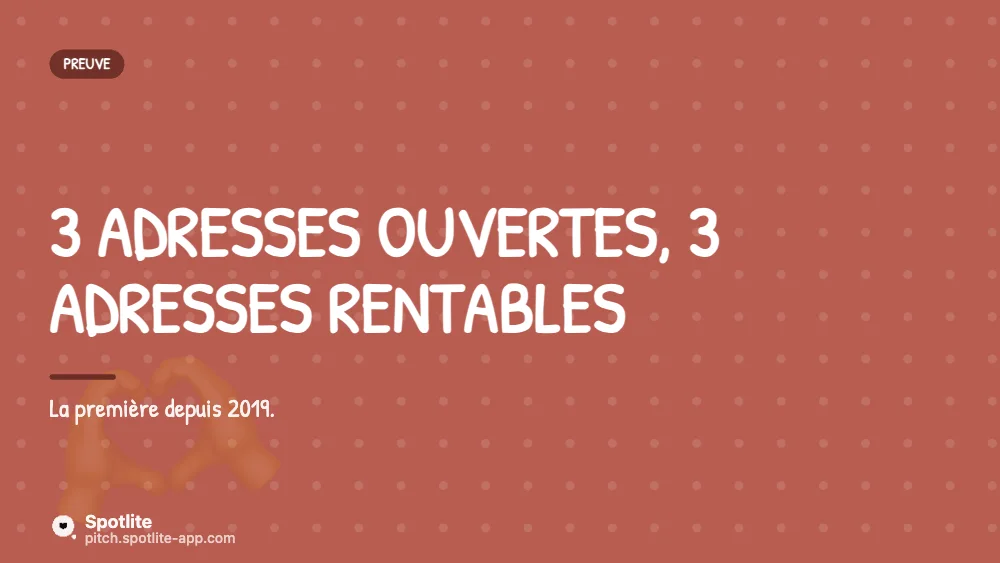 Réseau de franchise — slide 4 : 3 adresses ouvertes, 3 adresses rentables