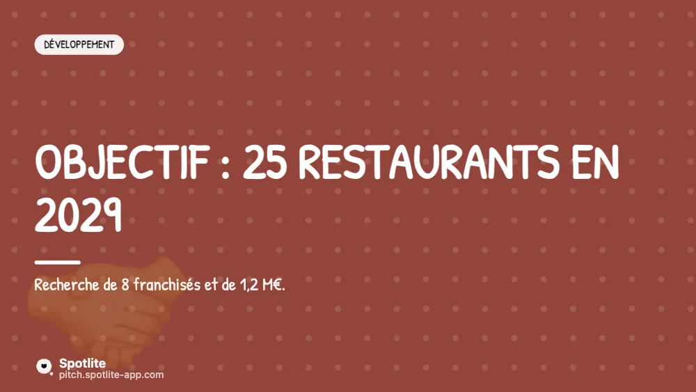 Réseau de franchise — slide 6 : Objectif : 25 restaurants en 2029