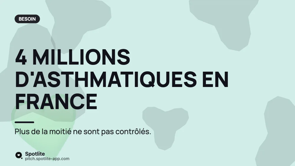 Santé numérique — slide 2 : 4 millions d'asthmatiques en France
