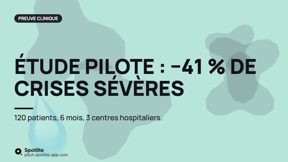 Santé numérique — slide 4 : Étude pilote : −41 % de crises sévères