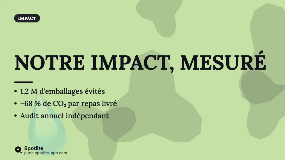 Startup à impact — slide 4 : Notre impact, mesuré