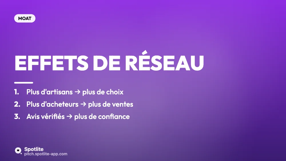 Levée — marketplace — slide 5 : Effets de réseau