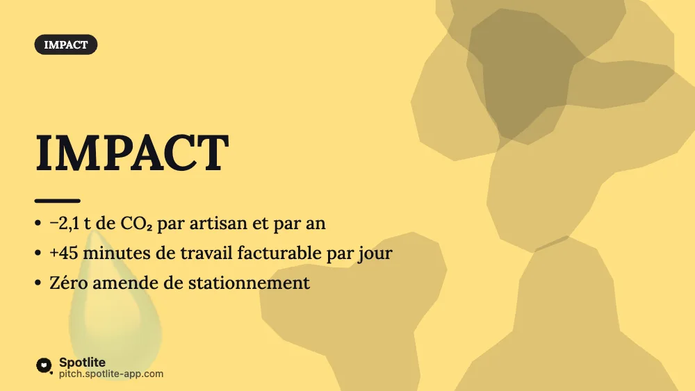 Mobilité durable — slide 4 : Impact