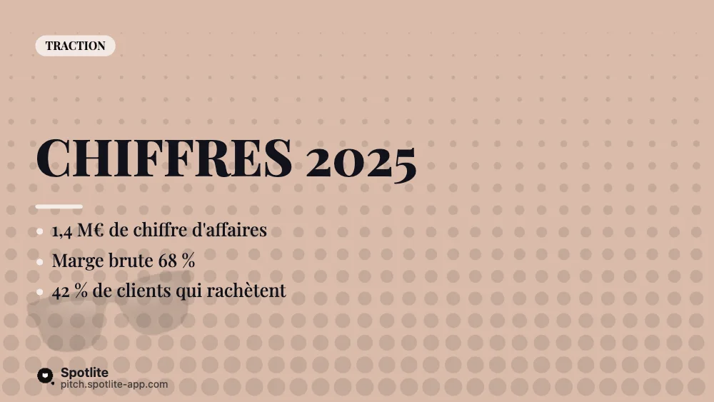Marque de mode durable — slide 4 : Chiffres 2025