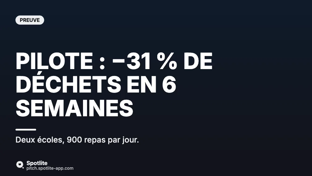 Pre-seed — idée & équipe — slide 4 : Pilote : −31 % de déchets en 6 semaines