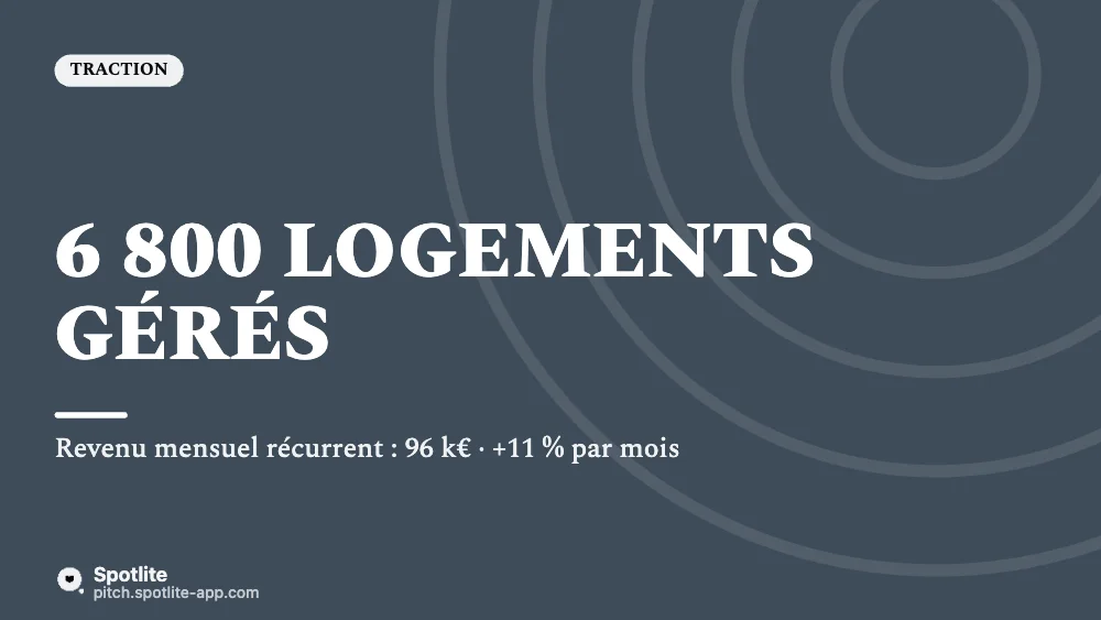 Proptech — immobilier — slide 4 : 6 800 logements gérés