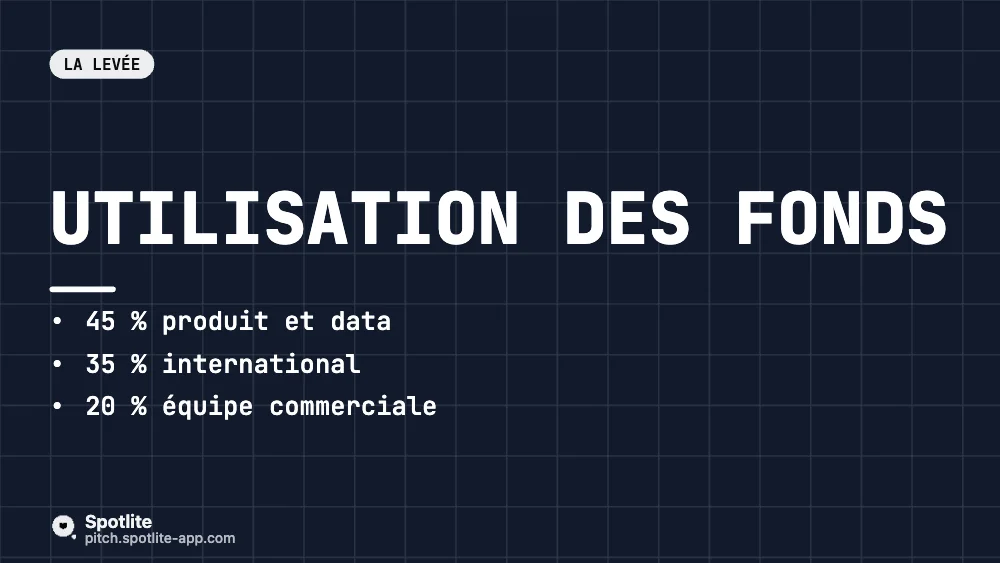 Série A — croissance — slide 6 : Utilisation des fonds